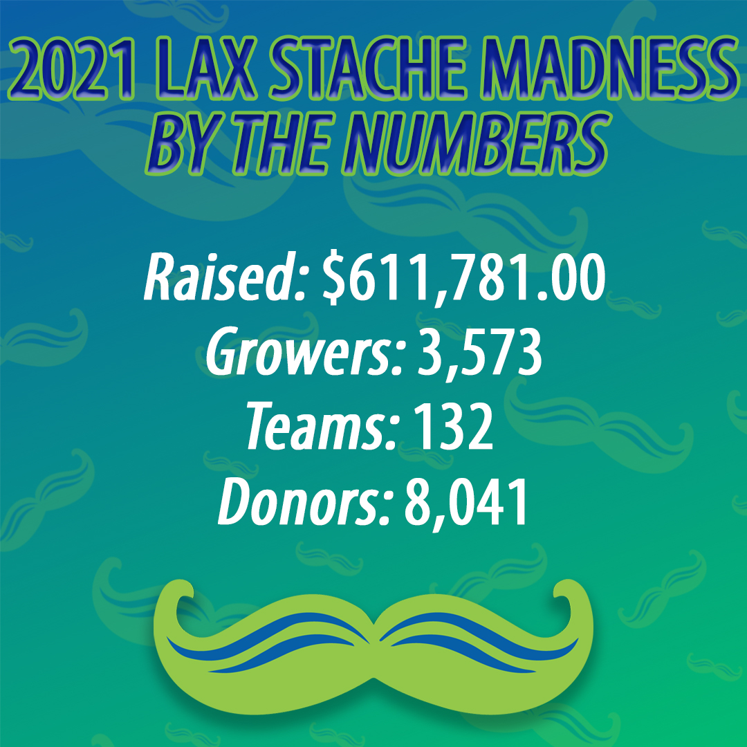 Lacrosse Mustache Madness Makes History!